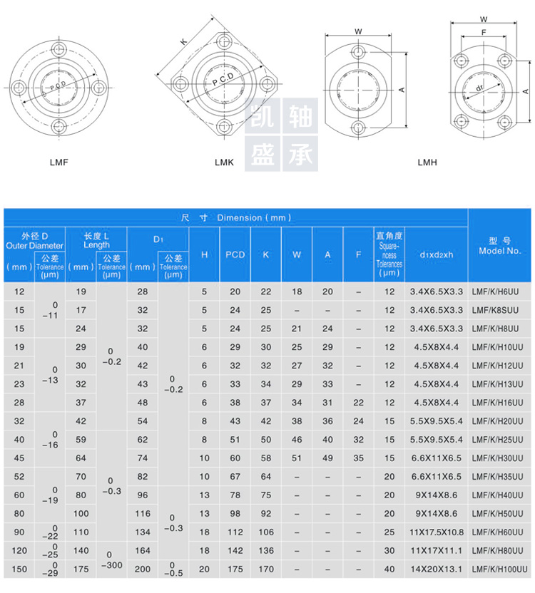 方形直线轴承(图5)