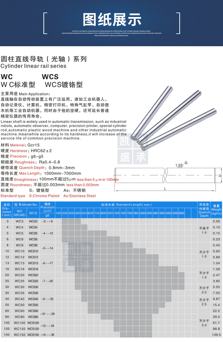 直线光轴(图5)