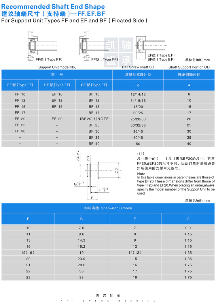 成套滚珠丝杆(图5)